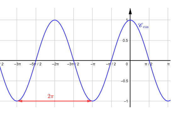 L1 - Fonctions trigonométriques