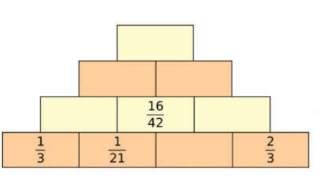 Quatrième générale - Nombres fractionnaires