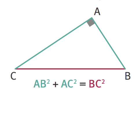 Quatrième - Théorème de Pythagore et réciproque