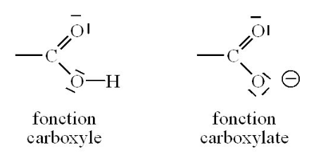 Terminale générale - Transformations acido-basiques et pH