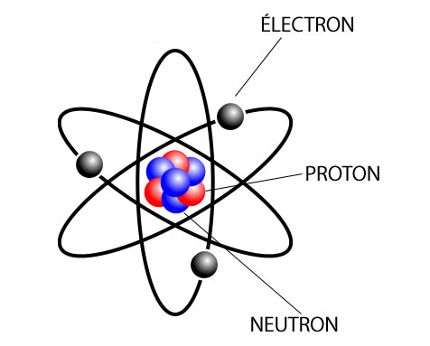 Troisième - Constitution des atomes